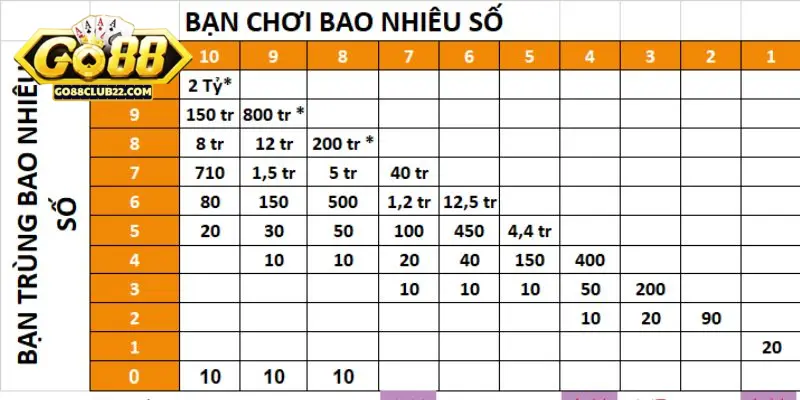 5 mẹo chơi dễ áp dụng khi chơi keno